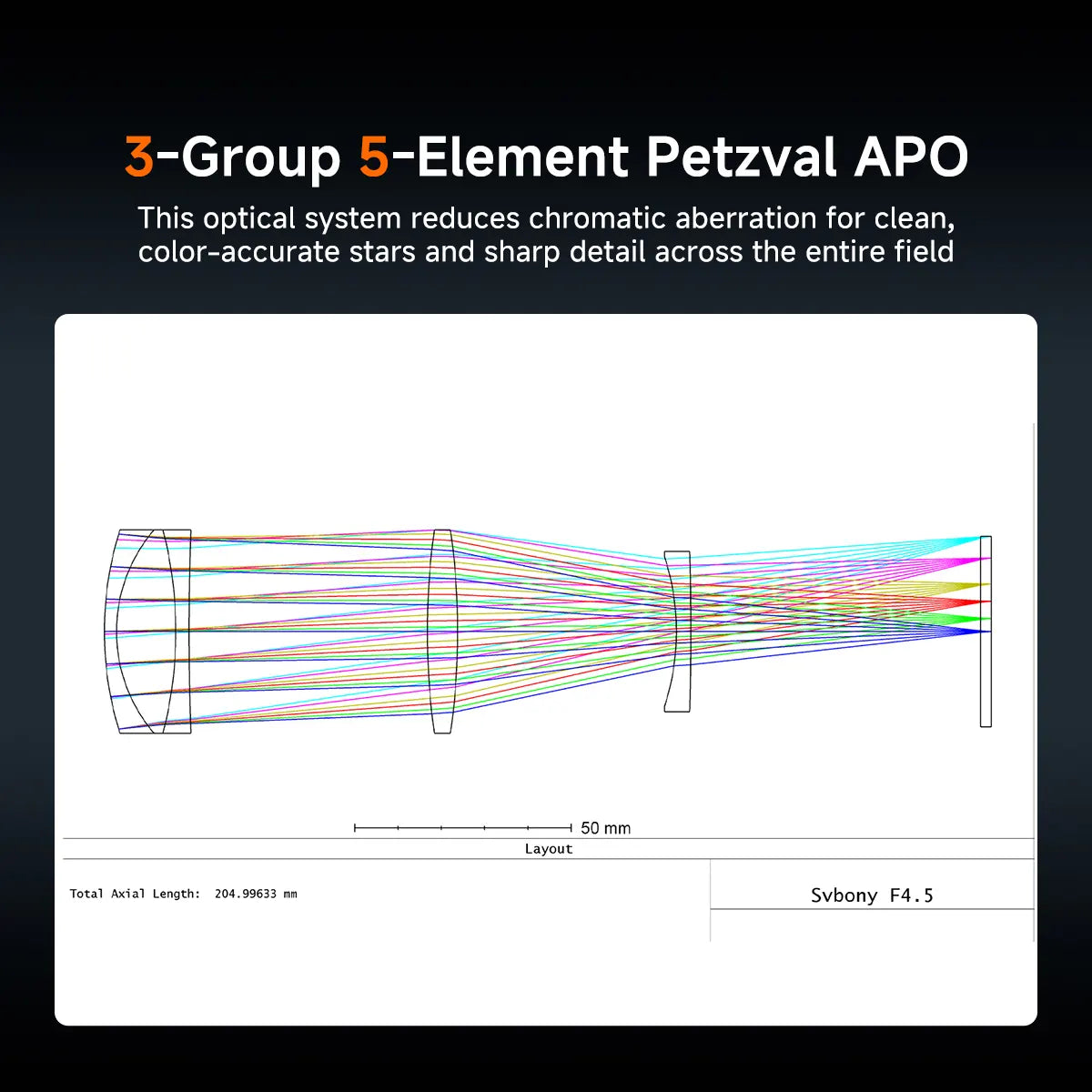 Objectif Petzval APO 45 mm f/4.5 SV545 avec champ plat natif – SVBONY