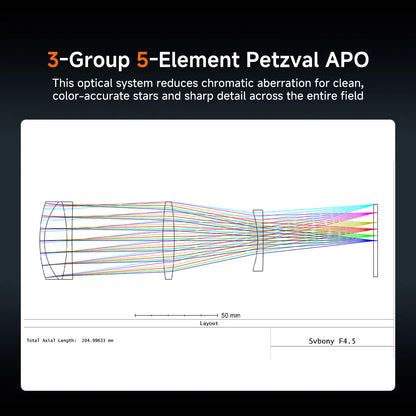 Objectif Petzval APO 45 mm f/4.5 SV545 avec champ plat natif – SVBONY