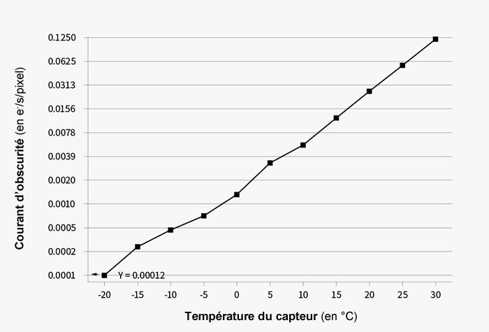 Caméra Refroidie Couleur ASI2600MC Duo avec Autoguidage Intégré - ZWO