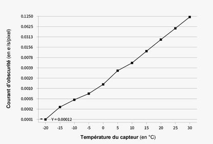 Caméra Refroidie Couleur ASI2600MC Duo avec Autoguidage Intégré - ZWO