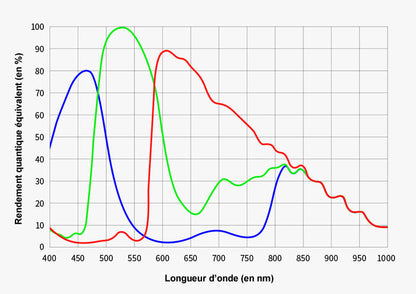 ZWO ASI2600MC Duo cooled color camera - ZWO