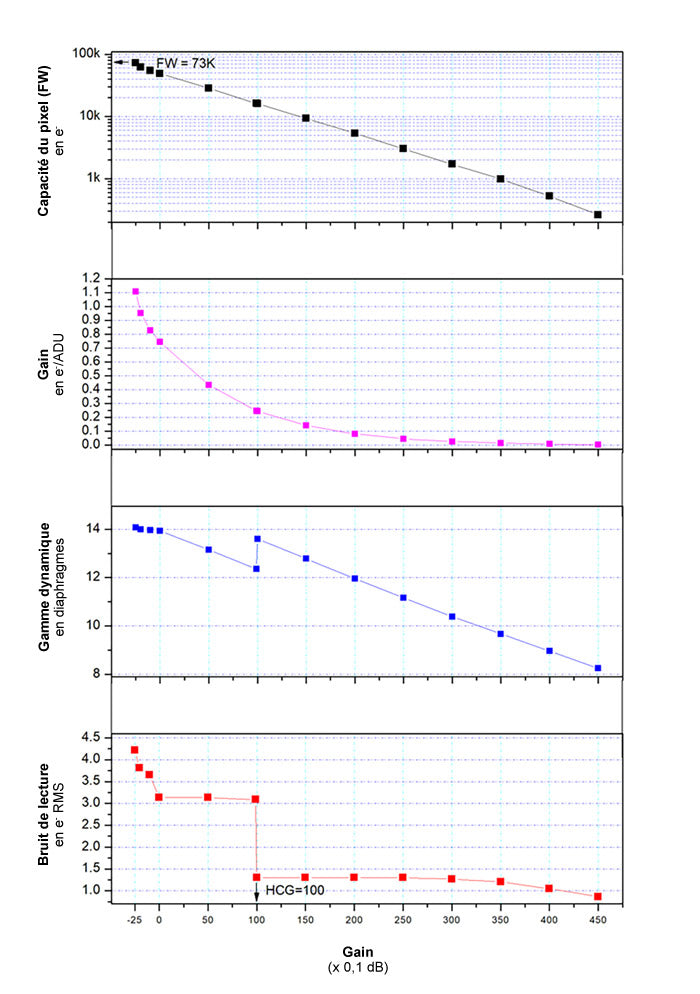 26MP Multi-Sensor Cooled Camera for Astronomy - ZWO