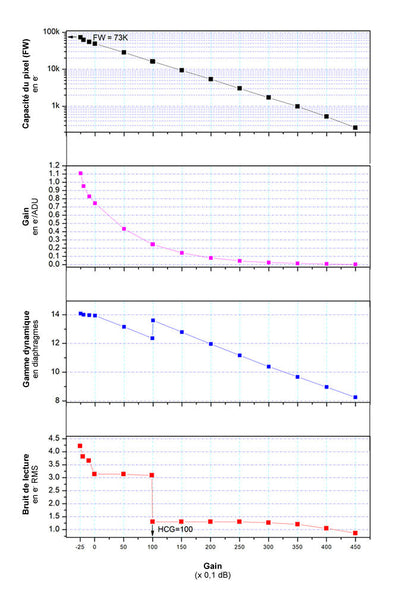 26MP Multi-Sensor Cooled Camera for Astronomy - ZWO