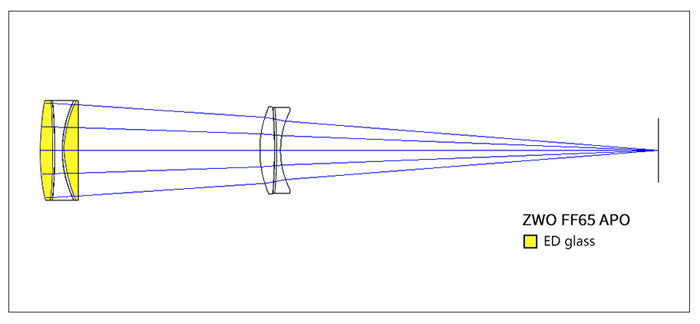 APO Quintuplet FF65 (F/6.4) Telescope for Astronomy Imaging - ZWO