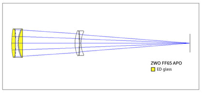 APO Quintuplet FF65 (F/6.4) Telescope for Astronomy Imaging - ZWO