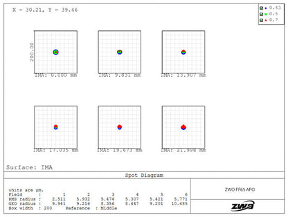 Lunette ZWO FF65 APO quintuplet pour l’imagerie du ciel profond - 65 mm F/6,4, 416 mm, cercle image 44 mm - pour l’astronomie - ZWO