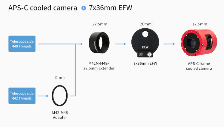 Uitbreidingsring ZWO 22,5mm M42/M48 (M/V) - ZWO