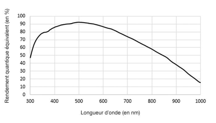 ZWO ASI220MM Mini Monokrom kamera - Ultrakompakt för precisionsvägledning