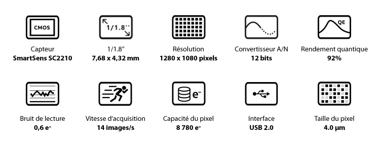 Mini telecamera monocromatica ZWO ASI220MM: ultracompatta per una guida precisa