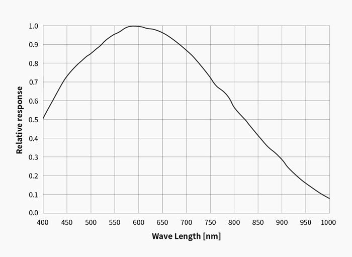 Caméra Monochrome ZWO ASI432MM - Grands Pixels pour l'Imagerie Solaire et Lunaire