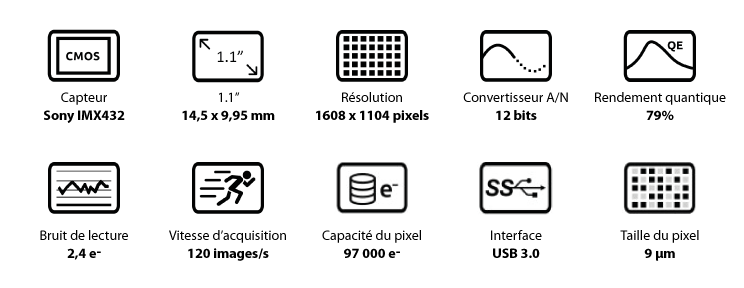 Caméra Monochrome ZWO ASI432MM - Grands Pixels pour l'Imagerie Solaire et Lunaire