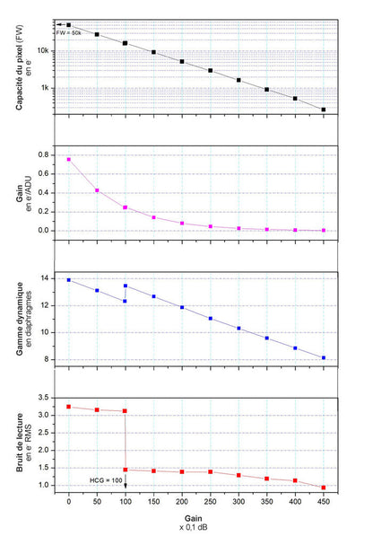 Caméra ASI461MM-P refroidie monochrome pour l'astronomie - ZWO
