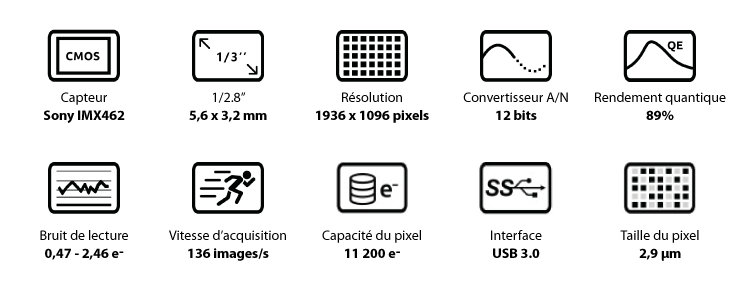 Caméra Monochrome ZWO ASI462MM - Haute Sensibilité pour l'Imagerie Planétaire