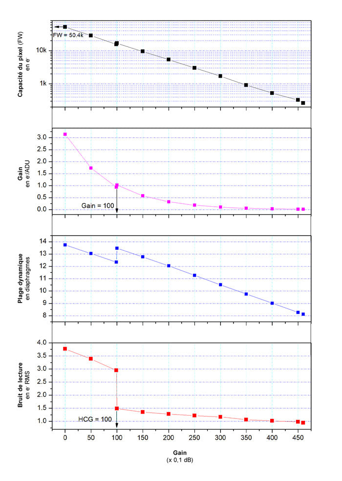 ZWO ASI533MM-Pro Monochrome Cooled Camera for Astronomy - ZWO