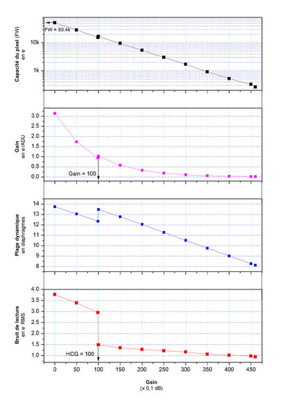 ZWO ASI533MM-Pro Monochrome Cooled Camera for Astronomy - ZWO