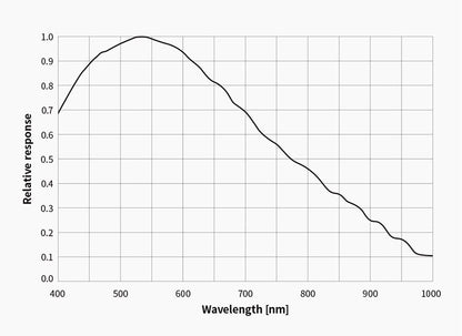 zwasi533 mm