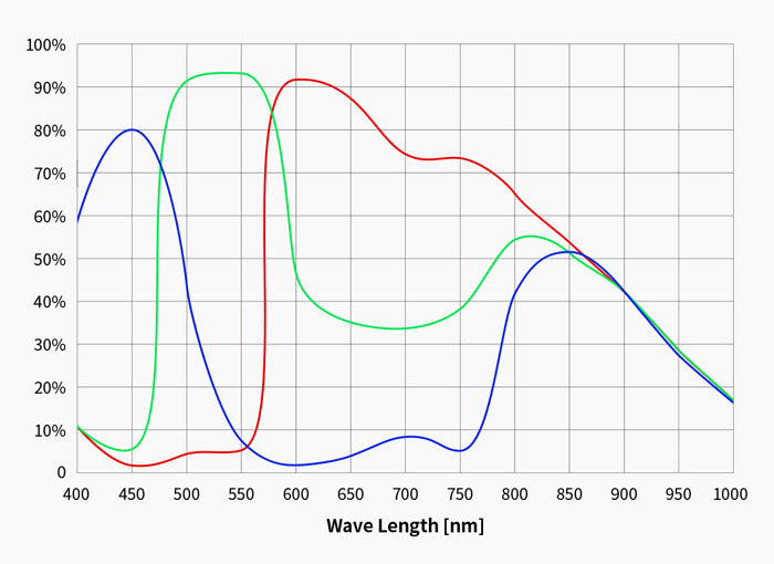 Cooled Color Camera ZWO ASI585MC-Pro