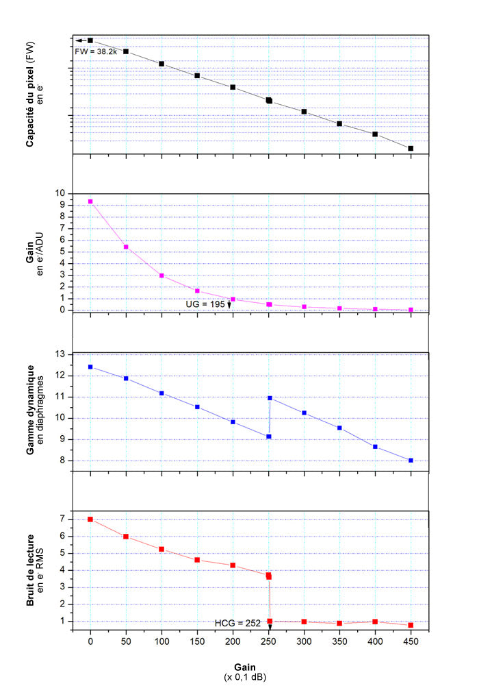 ZWO ASI662MC Color Camera - ZWO