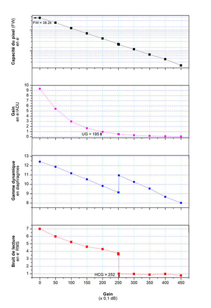 ZWO ASI662MC Color Camera - ZWO
