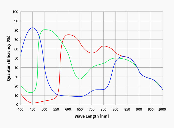 ZWO ASI678MC färgkamera med IMX678 CMOS-sensor - ZWO