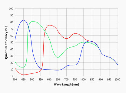 ZWO ASI678MC värikamera IMX678 CMOS -sensorilla - ZWO