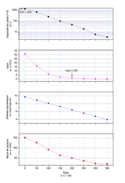 Caméra ZWO ASI990MM-P refroidie SWIR monochrome pour l'astronomie - ZWO