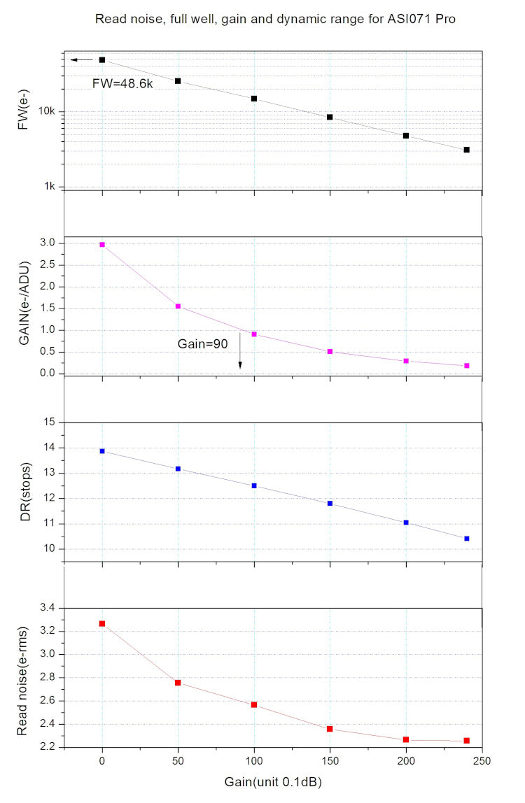 ZWO ASI071MC-PRO Farbgekühlte Kamera – APS-C Deep Sky Imaging