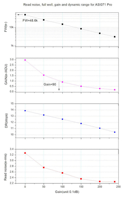 Caméra refroidie couleur ASI071MC-PRO - 7.1 MP - pour l'astronomie - ZWO