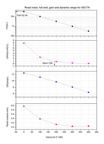 ZWO ASI174MM Monochrome Camera - Zhen Wang Optical