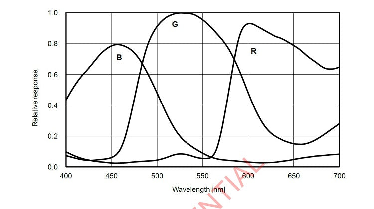 Cámara monocromática ZWO ASI183MM: alto rendimiento para imágenes lunares y planetarias