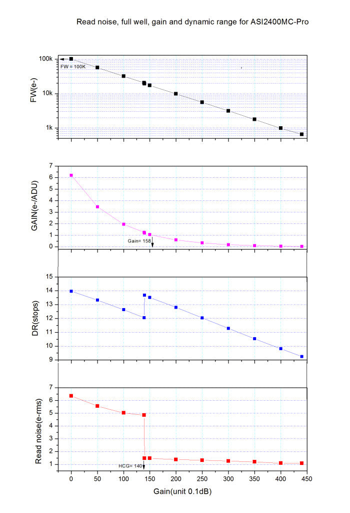 Caméra Refroidie Couleur ZWO ASI2400MC-P - ZWO