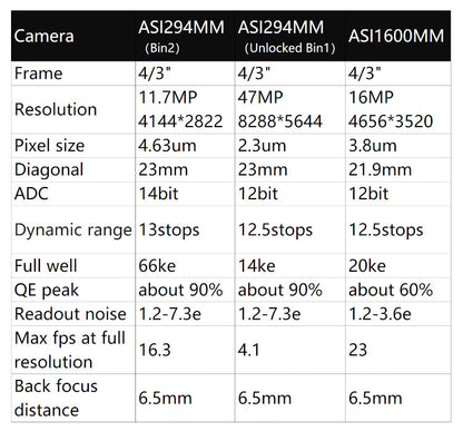 Caméra Monochrome ZWO ASI294MM - Haute Sensibilité pour l'Astrophotographie