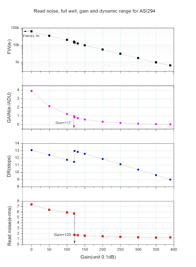 ZWO ASI294MC Color Camera - ZWO