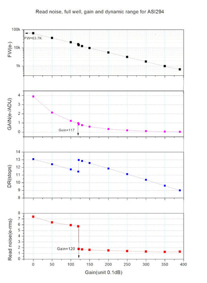 ZWO ASI294MC Color Camera - ZWO