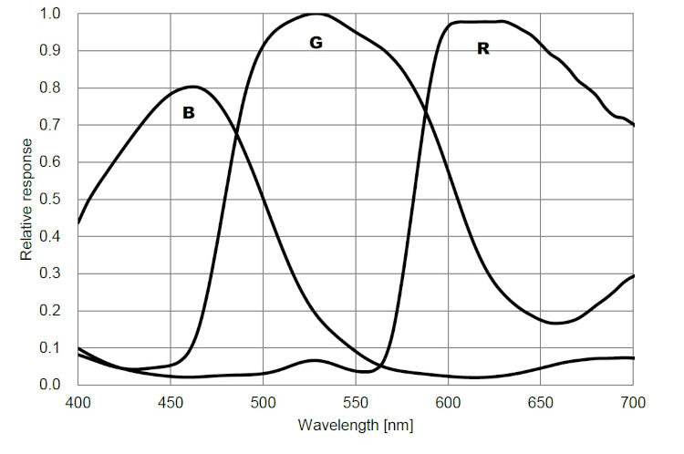 ZWO ASI294MC Color Camera - ZWO