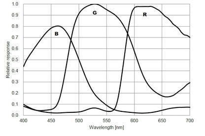 ZWO ASI294MC Color Camera - ZWO