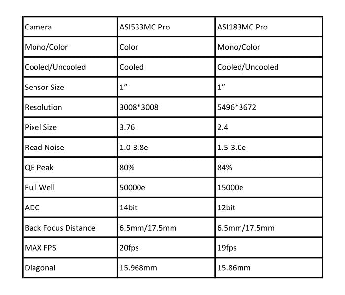 ZWO ASI533MC-P Color Cooled Camera - High Performance for Deep Sky and Assisted Visualization