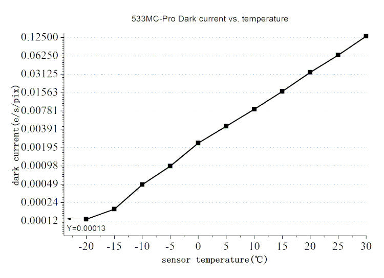 ZWO ASI533MC-P färgkyld kamera - hög prestanda för Deep Sky och assisterad visualisering