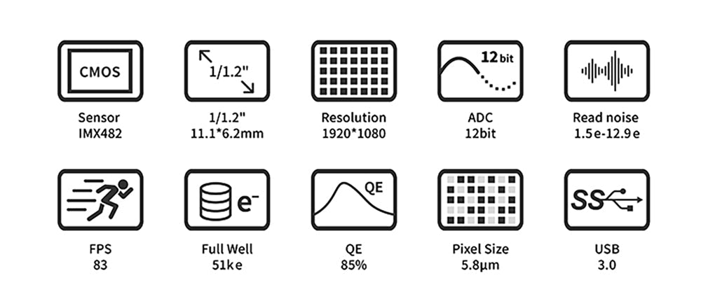 ZWO ASI482MC Color Camera for Astronomy – ZWO