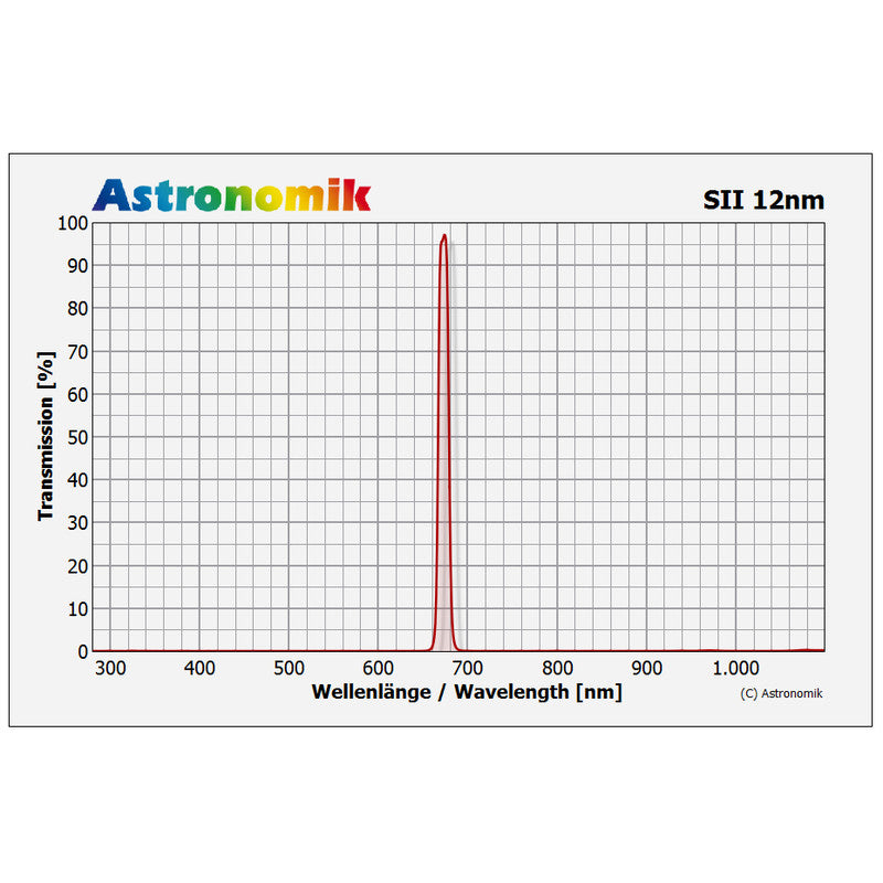 Filtre SII 12nm CCD 50x50mm non monté pour l'astrophotographie - Astronomik