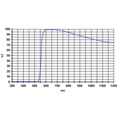 Filtre Orange Longue-passe 570 nm 1,25" pour Observation Planétaire - Baader
