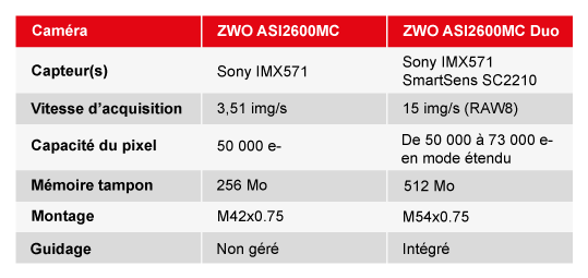 Caméra Refroidie Couleur ASI2600MC Duo avec Autoguidage Intégré - ZWO