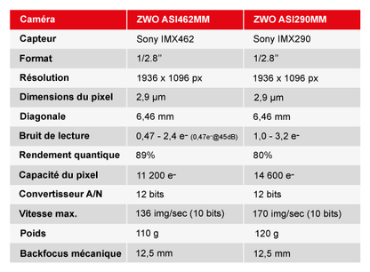 Caméra Monochrome ZWO ASI462MM - Haute Sensibilité pour l'Imagerie Planétaire