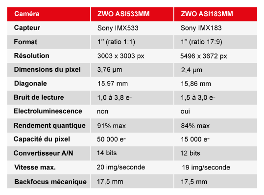 Caméra Monochrome ASI533MM - Imagerie Planétaire Haute Résolution - ZWO