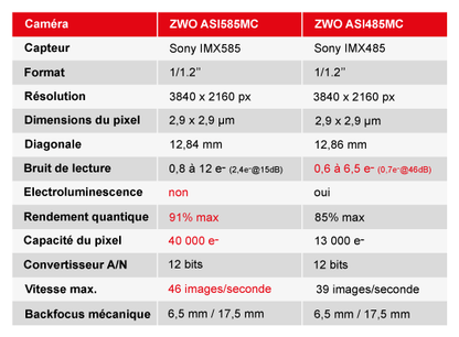 Cooled Color Camera ZWO ASI585MC-Pro