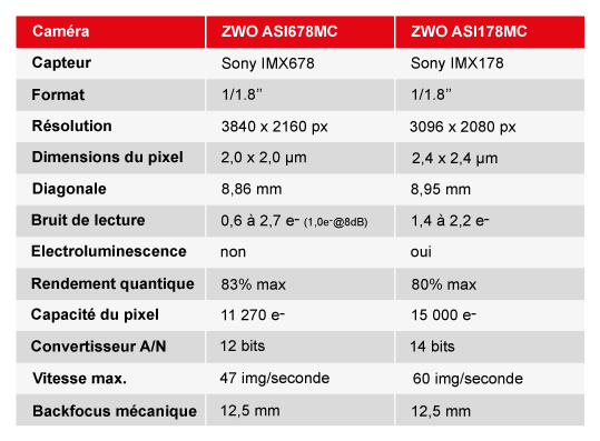 ZWO ASI678MC värikamera IMX678 CMOS -sensorilla - ZWO