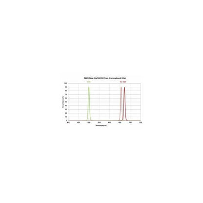 H-Alpha 7nm Filter ZWO 50,8mm