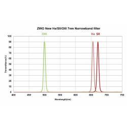 Filtre S-II 7nm ZWO 50,8mm