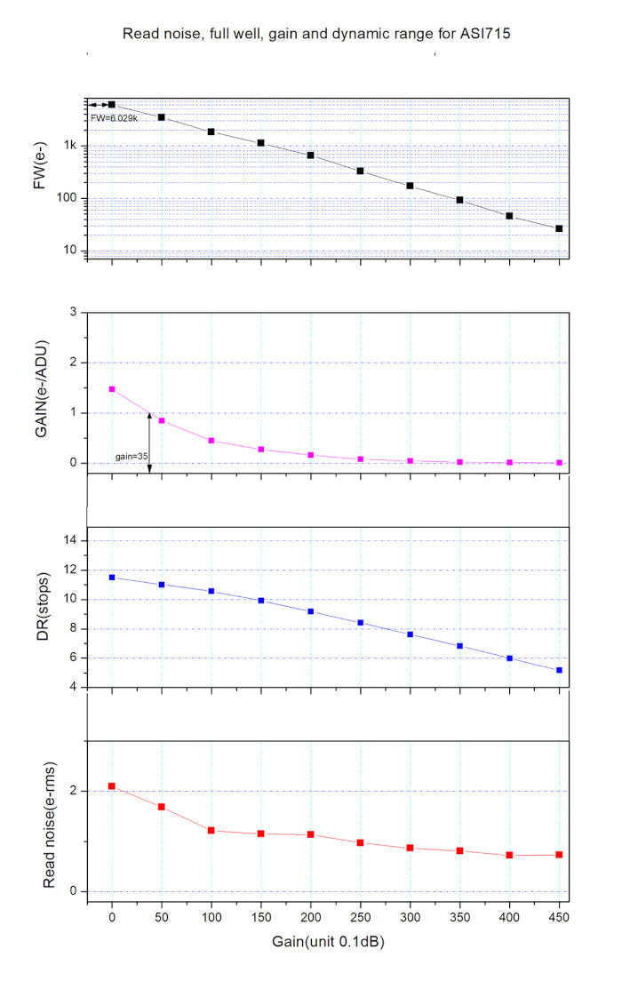 ASI715MC Color Camera - ZWO