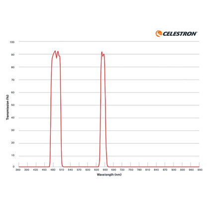 Filtre d'Imagerie Hα-Hβ-OIII pour Nébuleuses - Celestron